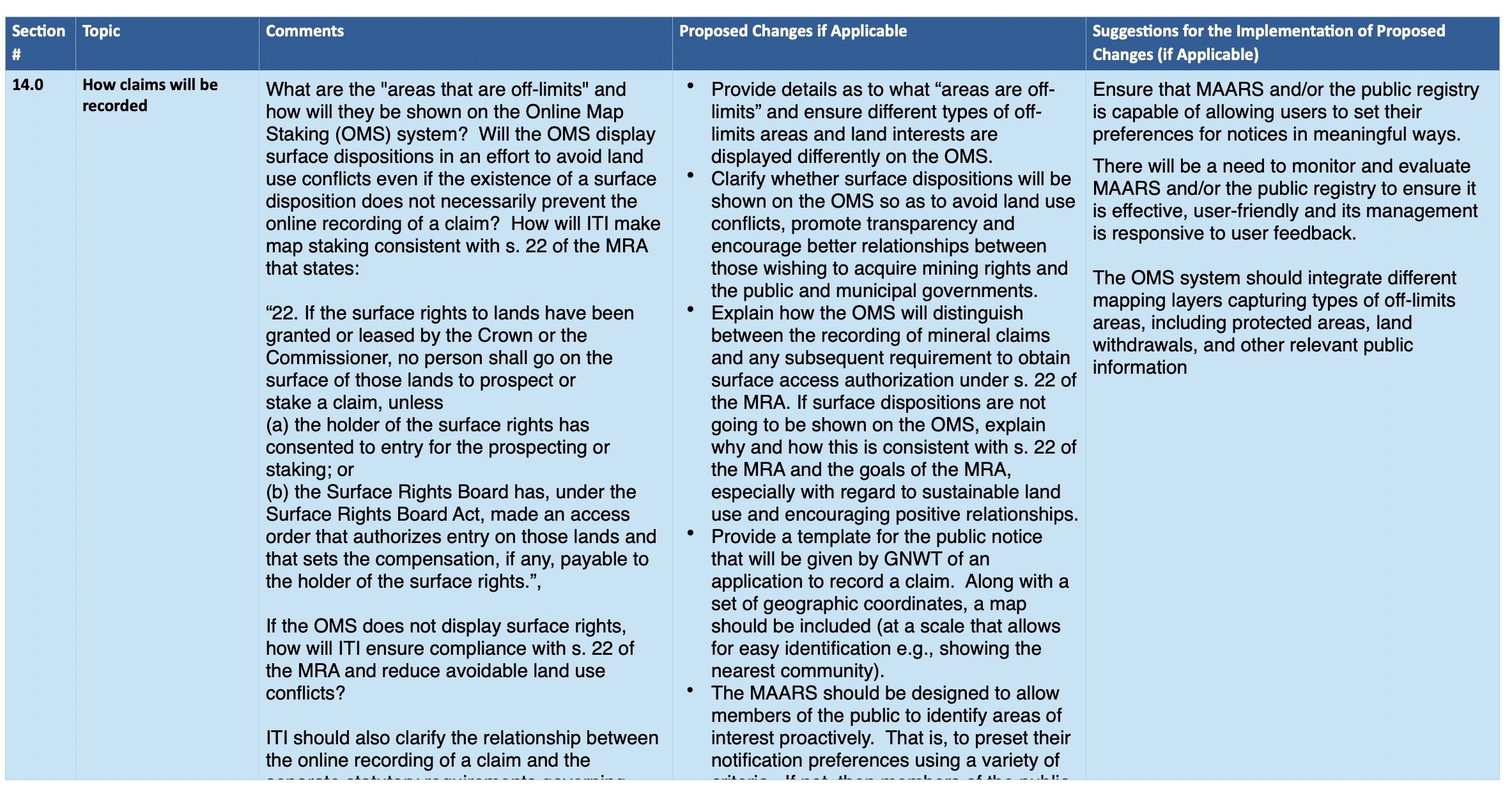 Screenshot Image MRA Feedback Table 4 - OMS Blackout Period and TRAs (AN and EN Comments) final corrected